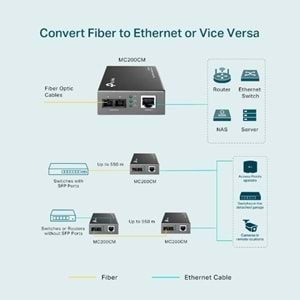 TP-LİNK MC200CM(UN) Gigabit Multi-Mode MEDİA CONVERTER