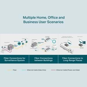 TP-LİNK MC200CM(UN) Gigabit Multi-Mode MEDİA CONVERTER