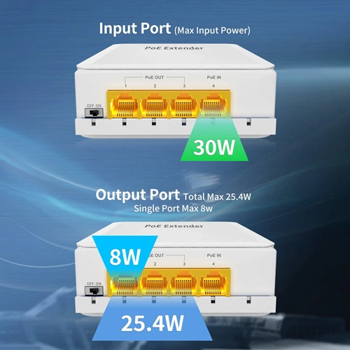 S-GUARD OUTDOOR WATERPROOF 1/3 POE EXTENDER